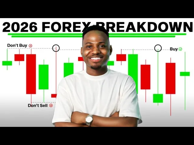 How to Start Forex Trading as a Complete Beginner